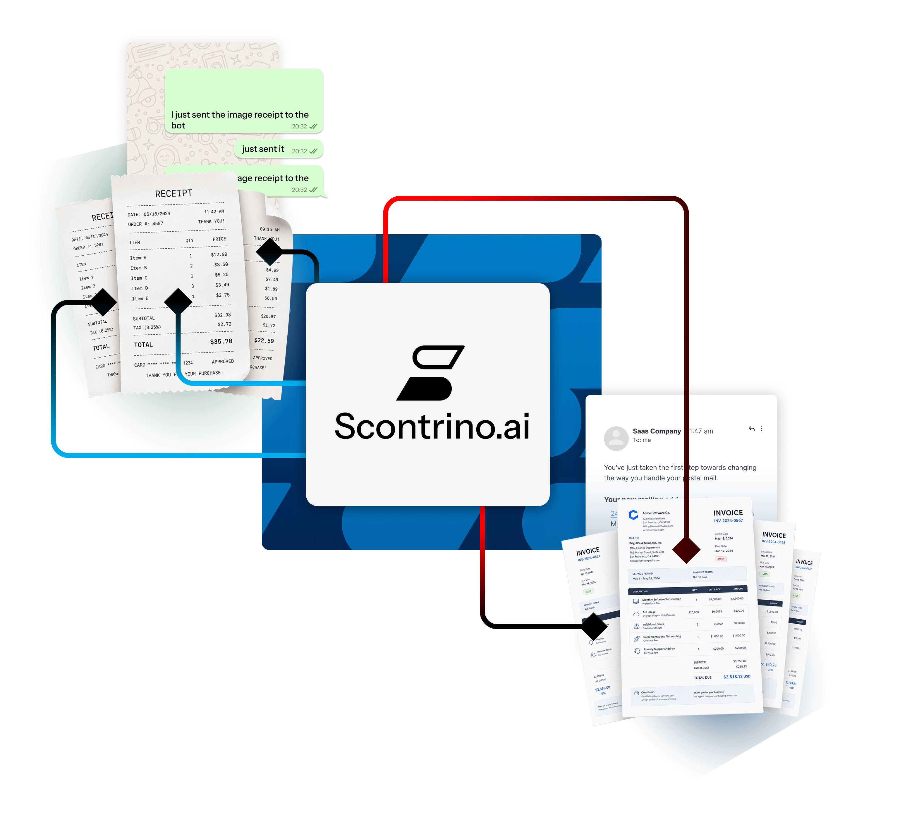 Scontrino.ai WhatsApp and email ingestion flows