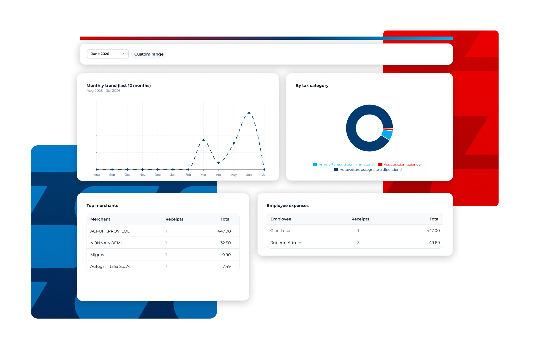 Scontrino.ai platform dashboards and organization management